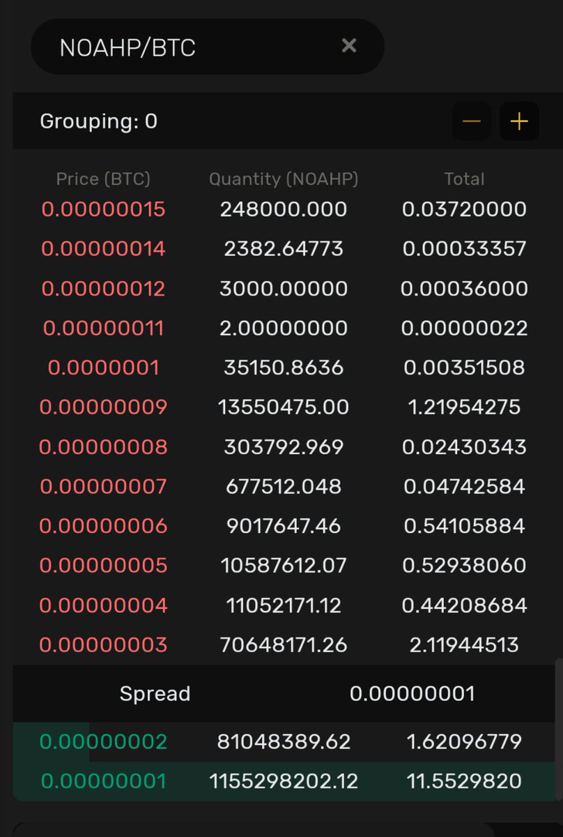TAKA76991634's tweet photo. おはようございます☀️
BTCNEXT現在NOAHP/BTC3サトに7064万枚
JPY現在👉0.02円🔥
なんかアルトコインの資金が抜けてビットに流れてる雰囲気あるね😅
#IOST も天井付けて落ちてきたし…
私はCoincheckで貸仮想通貨してるから身動き取れないけどねw
あと #LTCP のステーキング全く貰えないから撤退🤪 https://t.co/xV7iN7zMOs