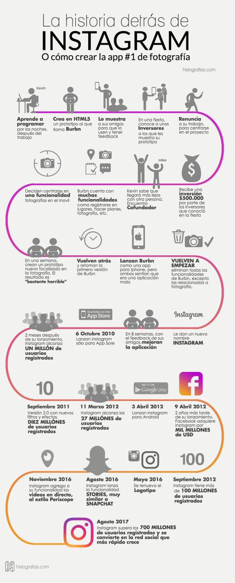 cesarangomez's tweet photo. La historia de Instagram

#innovation #entrepreneurship #instagram https://t.co/pKMrFal3EU