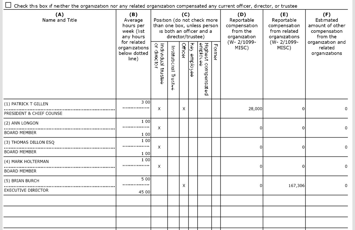 I’ll ask again  @CatholicVote how does it feel to crawl into bed with a thrice divorced serial & credibly accused sexual predator?Who is “fronting” you the $9.7M?I hope it was worth it because now I’m pissedHere’s your 2018 IRS-990 that’s a deficit  https://apps.irs.gov/pub/epostcard/cor/202787890_201812_990_2020020617117861.pdf