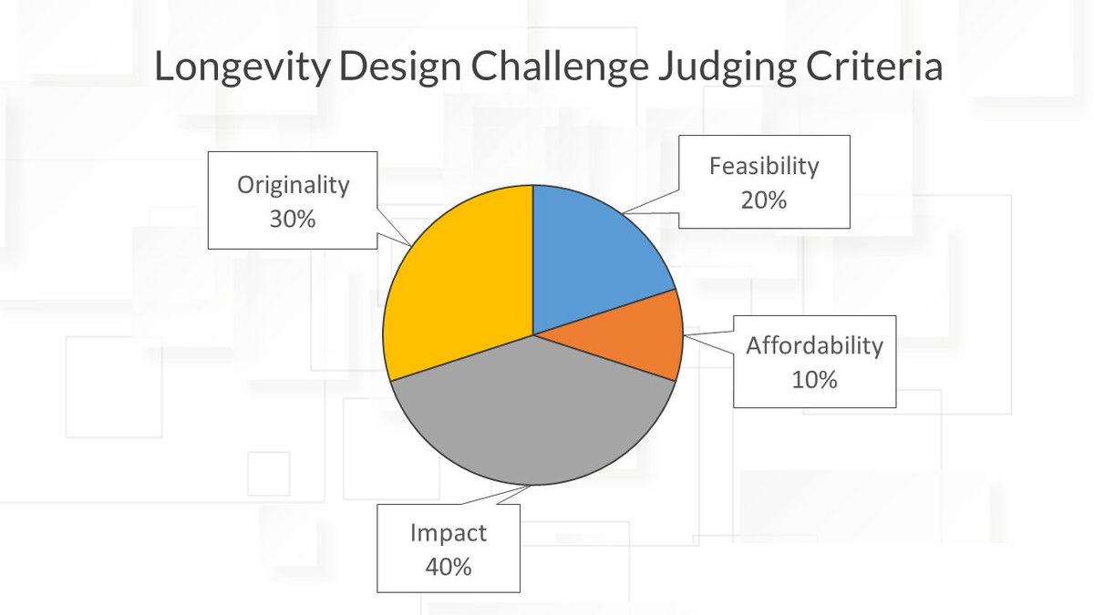 StanfordLngLife's tweet photo. Did you know Design Challenge submissions are scored on 4 criteria?

Read more about them here: https://t.co/NVE1i1aqrj

#afterthepandemic #SCLDesignChallenge https://t.co/VOw94FSz3x
