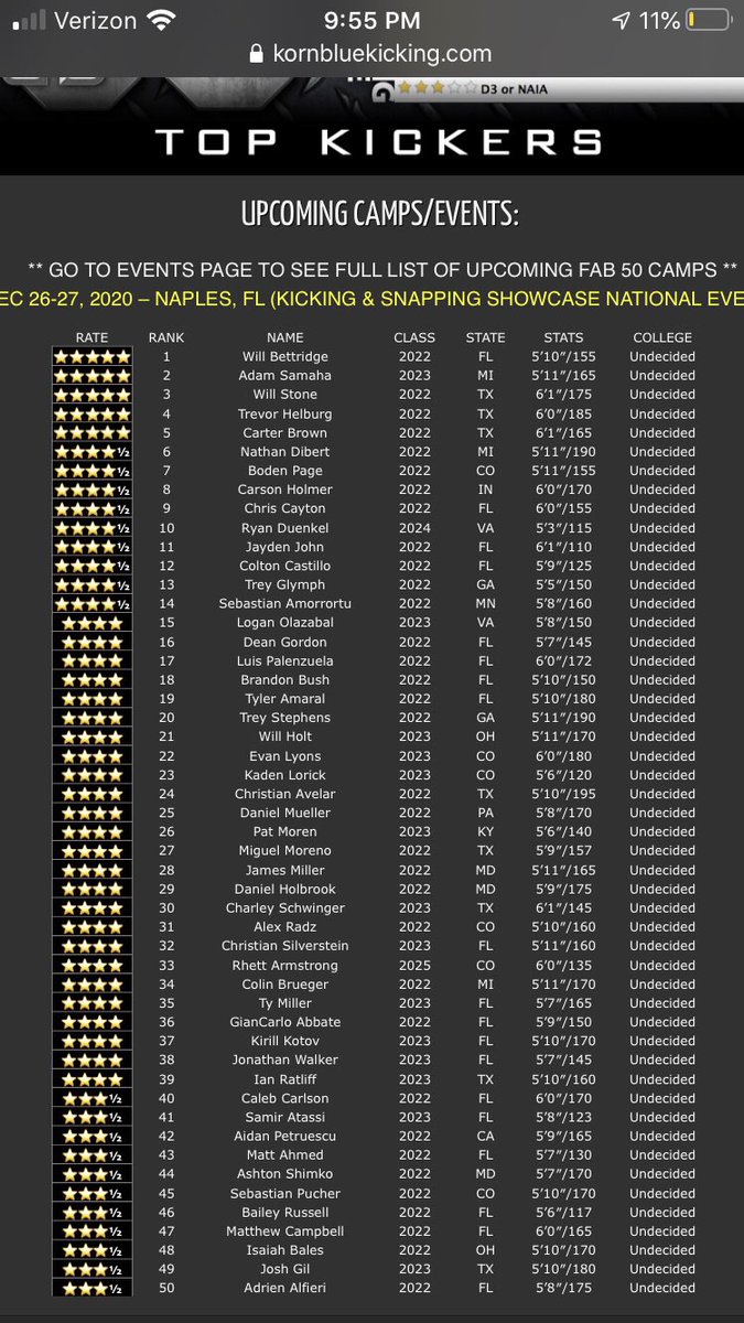 I am excited to announce I have been ranked by <a href="/KornblueKicking/">Brandon Kornblue</a> in the Fab 50 for underclassman kickers, #34 overall and #3 in MI and earning myself a 4⭐️ ranking