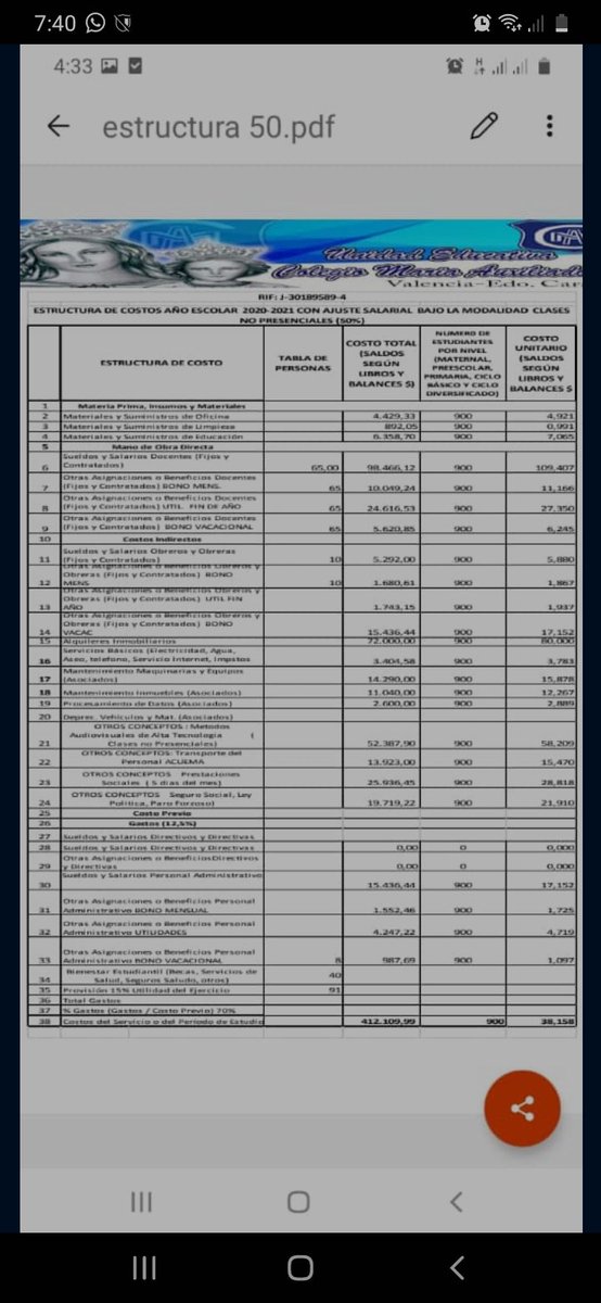 mnvihn's tweet photo. Una estructura de costo viciada donde los representantes tenemos que llevar marcadores de pizarra sacar copias para los exámenes de nuestros hijos https://t.co/rDMVYmzr3F