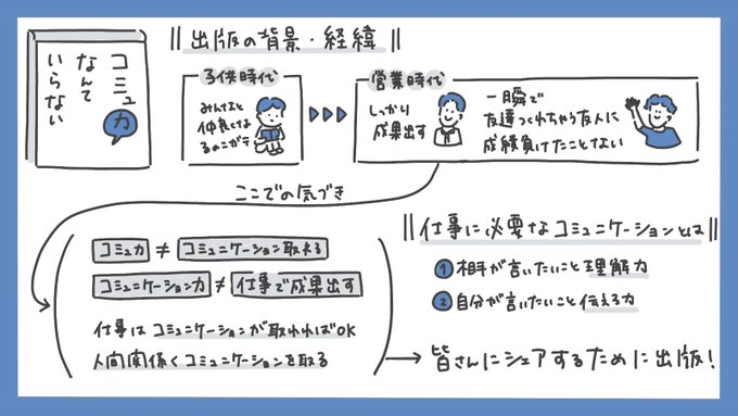 コミュ力なんていらないのtwitterイラスト検索結果