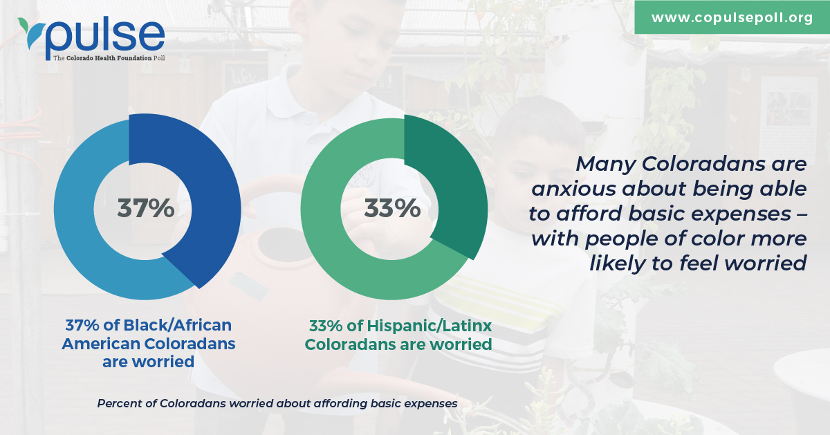 COPulsePoll's tweet photo. Over 1 in 4 Coloradans are concerned that they will lose their health insurance in the next year – during an unprecedented pandemic. Hispanic/Latinx Coloradans are especially worried, with 33% telling us they are concerned. #COPulsePoll https://t.co/qqUSpfUhQQ https://t.co/fnDe59kzMd