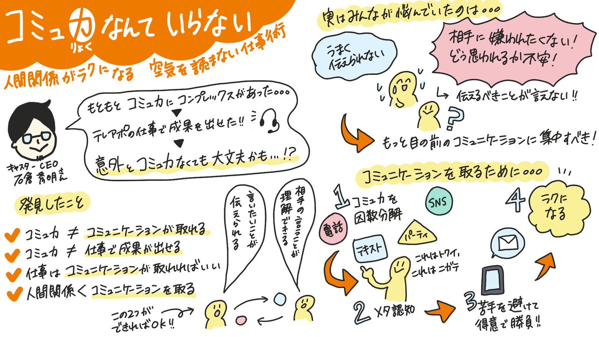 いしかわゆき ゆぴ 書く習慣 発売中 人間関係がラクになる空気を読まない仕事術 コミュ力 コミュニケーション取る コミュ力 仕事で成果が出せる 人間関係 コミュニケーション取る 対応策は 1 コミュ力を因数分解 2 メタ