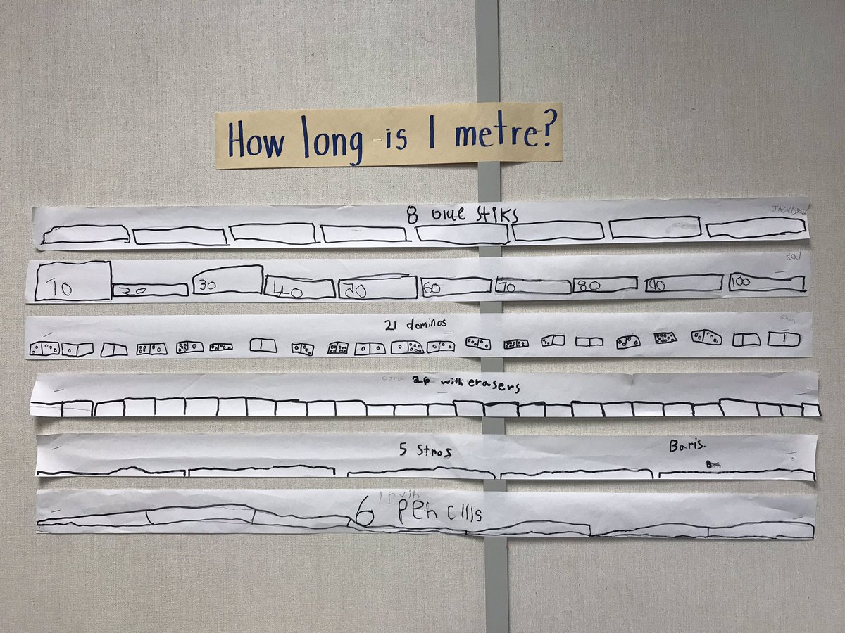wegner_cindy's tweet photo. With all this talk about social distancing, 3CW wondered “how long is a metre”? We did some exploring with everyday objects to help build our understanding. #SocialDistancing #WeAreInThisTogether @School_CC https://t.co/ahoeQVvdqK