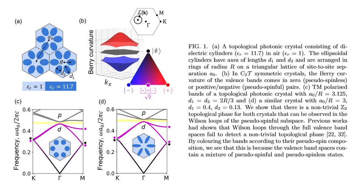 New preprint: Berry bands and pseudo-spin of topological photonic phases 💫

<a href="/GianniniLab/">Giannini Theory Lab</a> and I show how #topology can be hiding in the bands of Berry curvature ("Berry bands") of a photonic crystal 🕵️🔍

🔗 arxiv.org/abs/2009.07033
#physics #photonics #topology
[1/5]