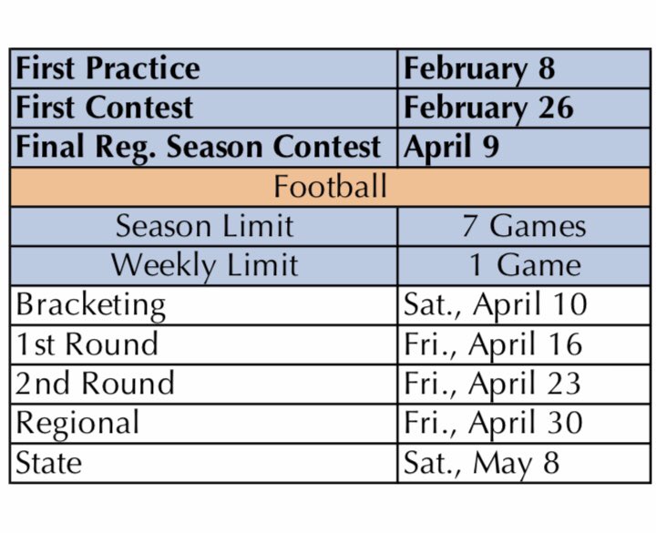 MHSCatsFootball's tweet photo. The calendar is starting to look clear from the @NCHSAA. Still no workouts allowed by WCPSS. Only the top 2 teams from the CAP-7 will make the playoffs. Wildcats, are you doing what it takes for us to be in position to get one of those spots??? #PrideWorkWin #FebruaryFootball https://t.co/LjYExSC06t