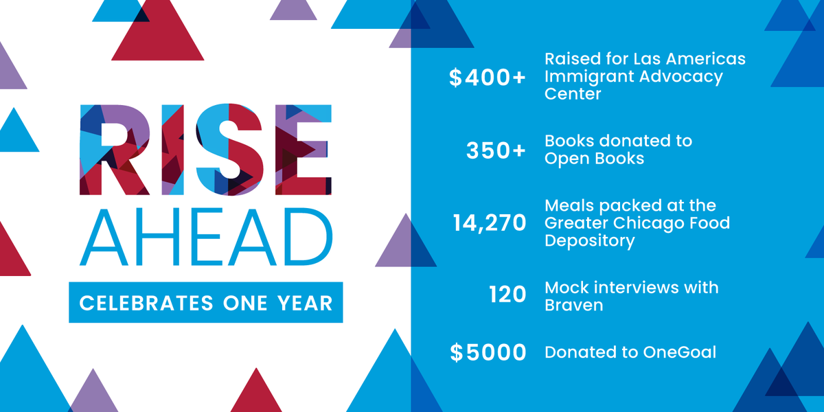 Happy 1 Year anniversary to AHEAD’s #ERG, RISE AHEAD (Race Inclusion for Success &amp; Equity). 

We are proud of RISE's accomplishments, including launching an educational series on Diversity, Equity, &amp; Inclusion. See what they've accomplished for the community this year👇  #DEI