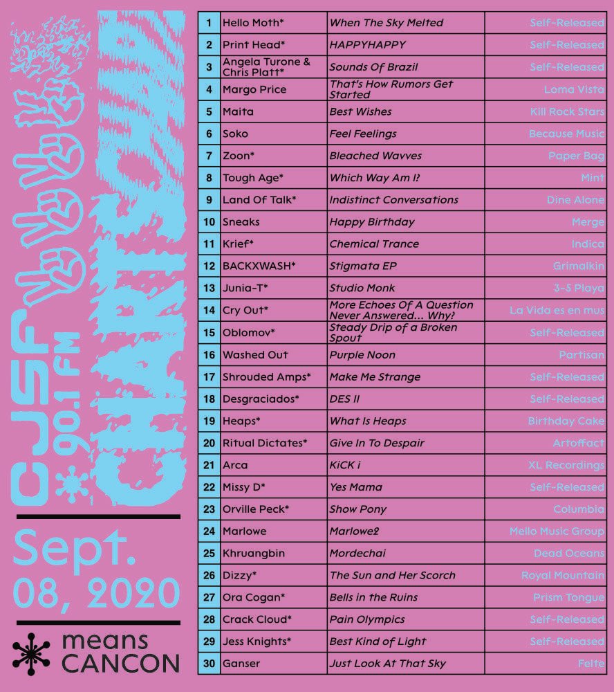 CJSF's tweet image. So many long-runners on the #CJSFCharts for the week ending Sept. 8, 2020! #CJSFPicks Tough Age, @zoongideewin + @hellomoth have staying power, don&apos;t they?

Get in touch directly w/ us about vol opps w/ the Music Dept. + other parts of CJSF: visit cjsf.ca/news/join-cjsf… today!