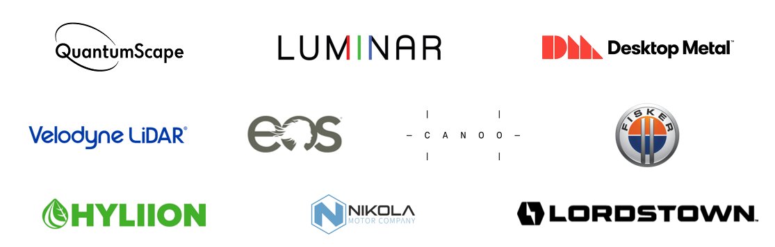 I count 10 announced SPACs that are relevant to the energy transition:- Five EV OEMs (Nikola, Canoo, Hyliion, Lordstown, Fisker)- Two LIDAR companies (Luminar, Velodyne)- Two battery tech companies (Quantumscape, EOS)- One additive mfg company (Desktop Metal)