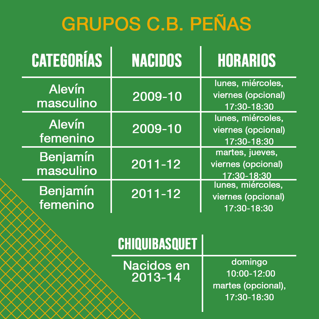 CBPHuesca's tweet photo. 🚨ATENCIÓN, PEÑISTAS🚨

⛹️‍♀️⛹️ Si tienes hijas/os nacidos entre 2009 y 2014 y quieres que disfruten del baloncesto... ¡ven al Peñas Center! 

✅ Alevines
✅ Benjamines
✅ Chiquibasket

ℹ️ https://t.co/MVEB7YWSxD 

#AúpaPeñas https://t.co/FOwiFKb38U