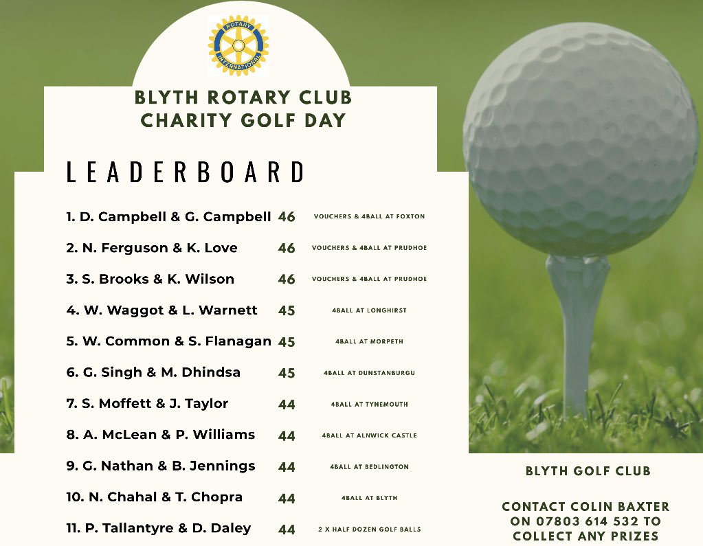 Blyth Golf Club tweet media