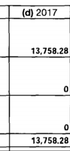 Interestingly, though the If Project has its own separate tax identification number now, grants still seem to be routed through the SPF. In 2017, it reported only $13k in grants, but the Seattle Foundation alone gave $40k. (12/14)