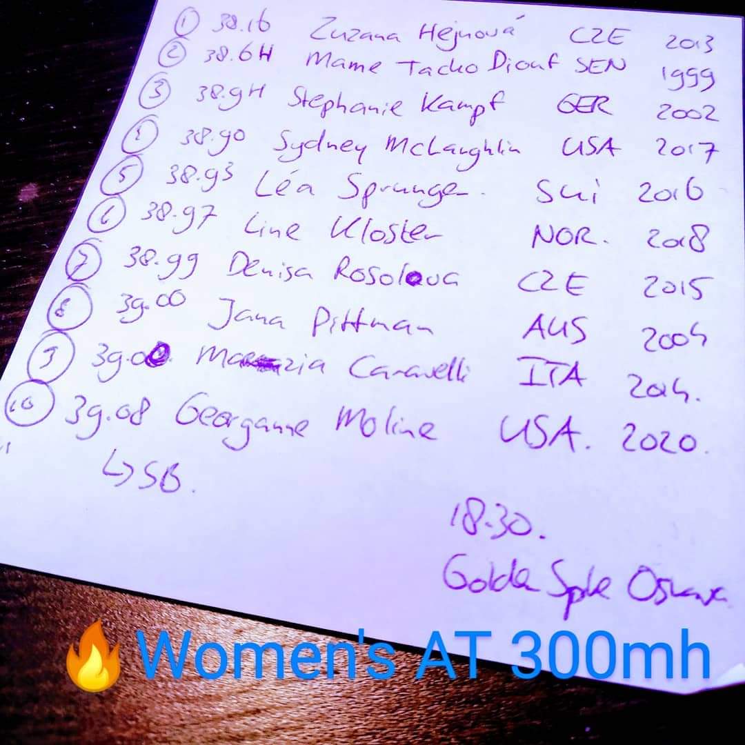 Hoe goed is Femke Bol 38.55 op de 300mh ? Het is de 2e (!) ooit (!!) gelopen in de Wereld !! De afstand wordt niet heel vaak gelopen maar dit is echt bizar snel en heeeel erg goed !! 

Met dank aan <a href="/Visscherslatijn/">Martijn Visscher</a> voor de top10 lijst allertijden.