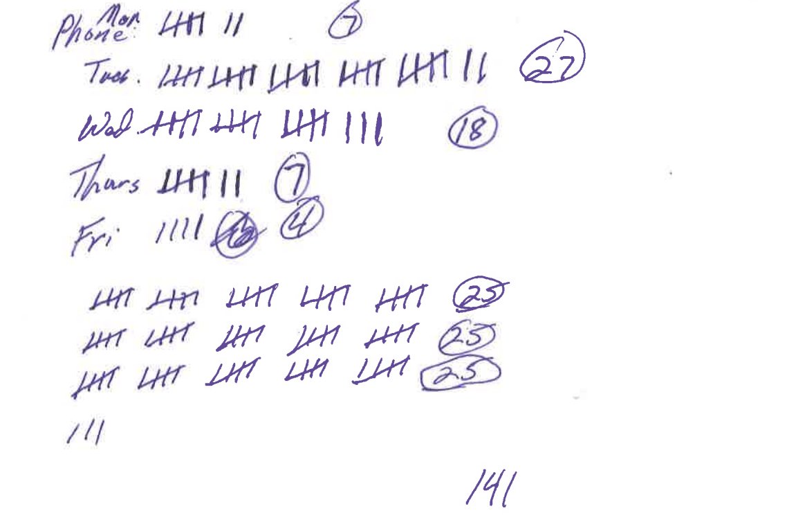 Nebraska wants $767 for emails but did send me this tally chart of how many calls it got
