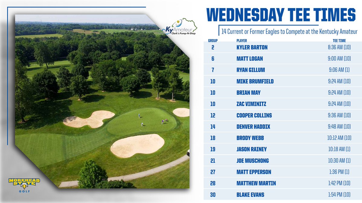 1⃣4⃣ current or former 🦅 are set to represent <a href="/MSUEaglesMGolf/">MSU Men's Golf</a> at the 106th <a href="/GolfHouseKY/">Golf House KY ⛳️🏠</a> Kentucky Amateur.

Men's Golf features one of the largest contingents from a KY College or University in the field.

Story ➡️ bit.ly/2Zj5FXm

#BirdiesAndEAGLES | #EaglesAlwaysSoar
