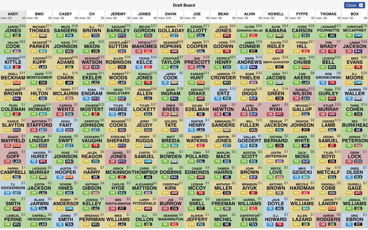 TheReal_LFC's tweet photo. 2020 LFC auction draft results: https://t.co/kTZydjvjz2