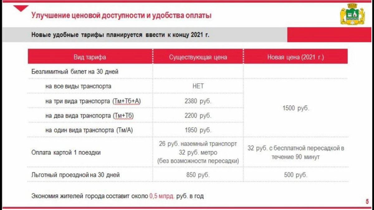 Проезд в екб. Проезд 32 рубля екатеринбург. сколько стоит проезд в екатеринбурге. сколько стоит проезд на автобусе в екатеринбурге. общественный транспорт екатеринбург стоимость.