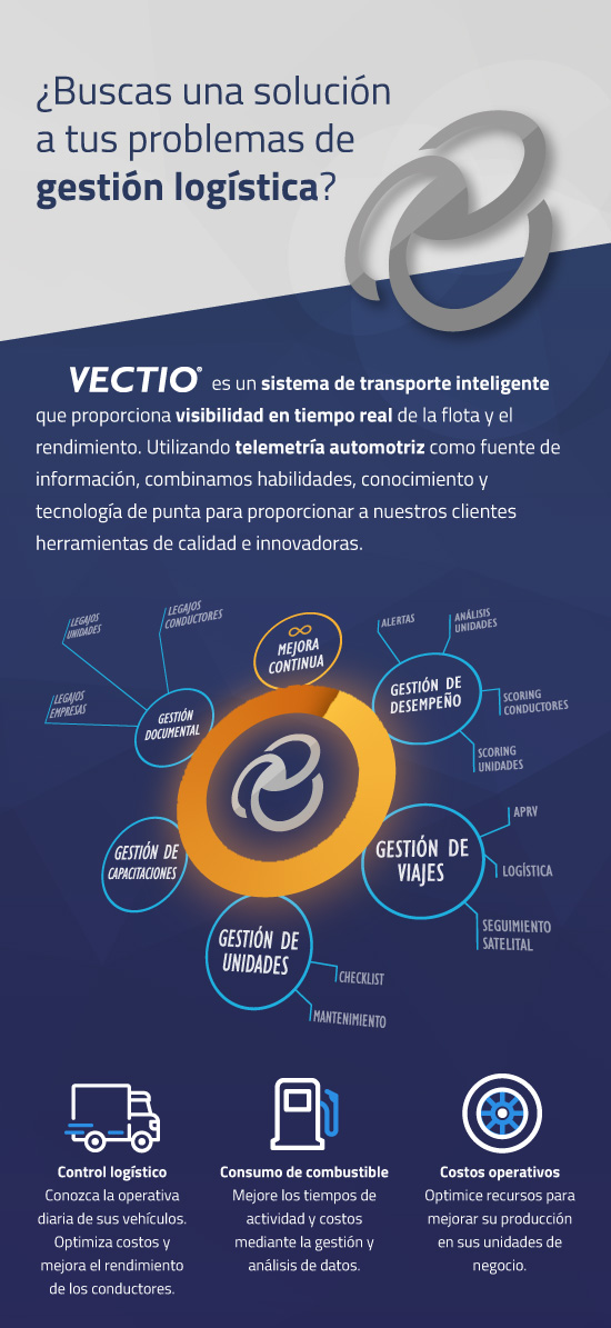 TVectio's tweet photo. Conoce el Software VECTIO, una herramienta para gestionar, optimizar y potenciar la flota de tu empresa.

#TransportePúblico #TransporteSeguro #Transporte #Vectio #TargetVectio #SeguridadVial #COVID19 #cuarentena #COVID19argentina #Septiembre https://t.co/mKS5lfckSG