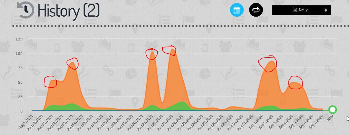 You can bypass the login "verification" bypass entering an invalid login and then entering random email & password. Looking at the stats page it appears this scam has been up for a couple of days, around 100 clicks at the peaks