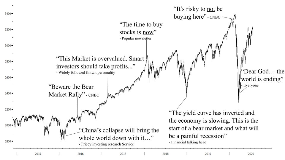 Most traders make decisions w/out *effective* context. This leads to reactive emotion-driven actions which result in buying tops & selling bottoms. Here’s what we can learn from a former Delta Force Commander on how to make better decisions & not get bucked by trends.Thread..1/