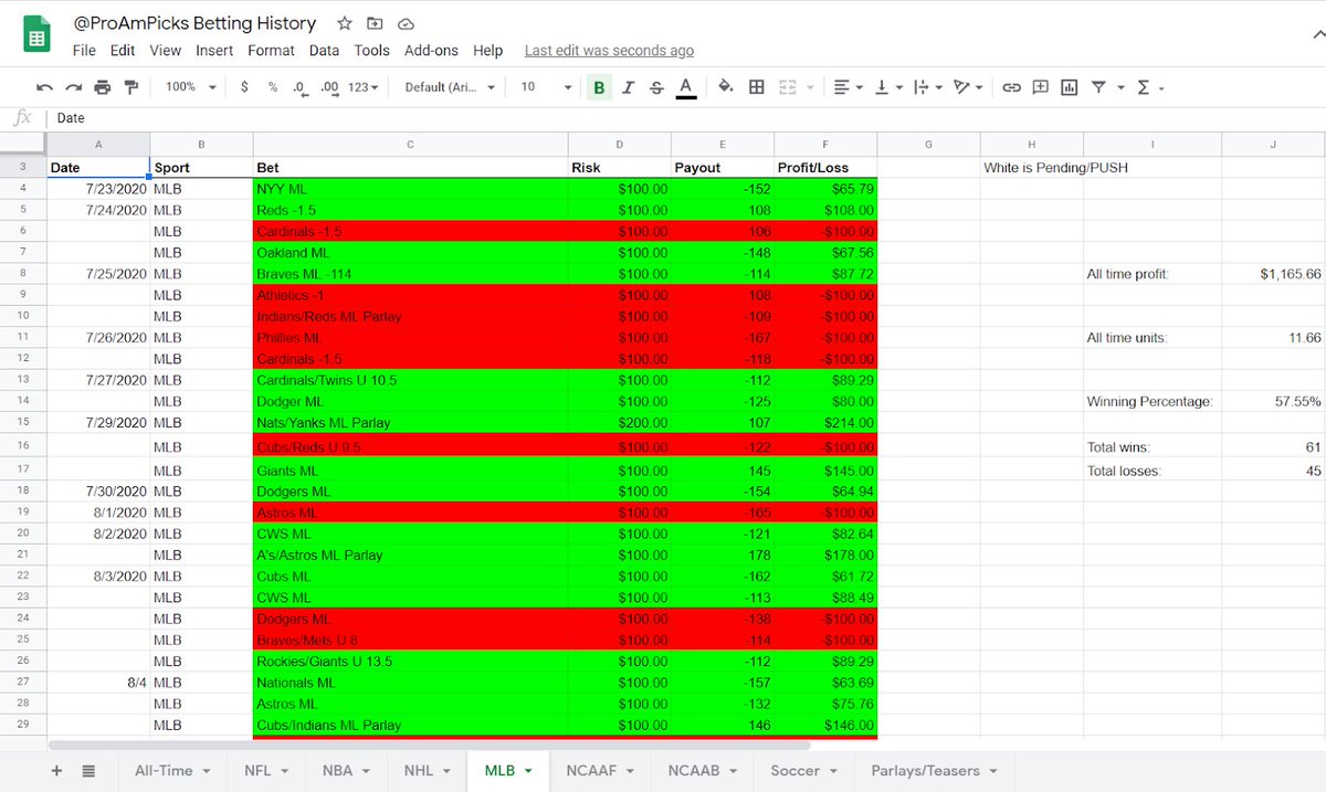 ProAmPicks tweet picture