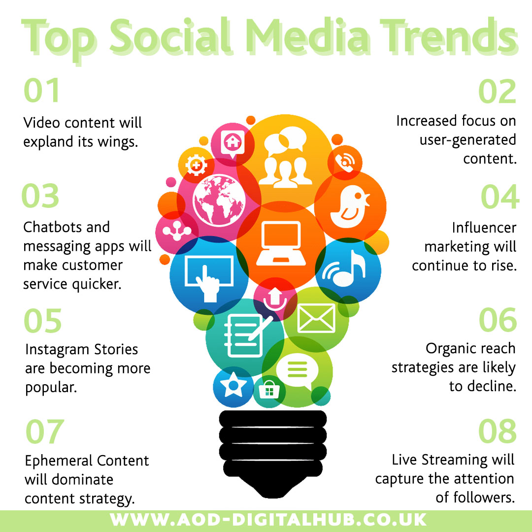 AODDigitalHub's tweet image. Top #SocialMedia Trends:
- #videocontent 
- User-generated content
- #Chatbots and #messaging apps
- #InfluencerMarketing 
- #InstagramStories 
- Ephemeral #content
- #livestreaming 

#marketing #DigitalMarketing #Design #Branding #Creative #socialmediamarketing #socialmediatips