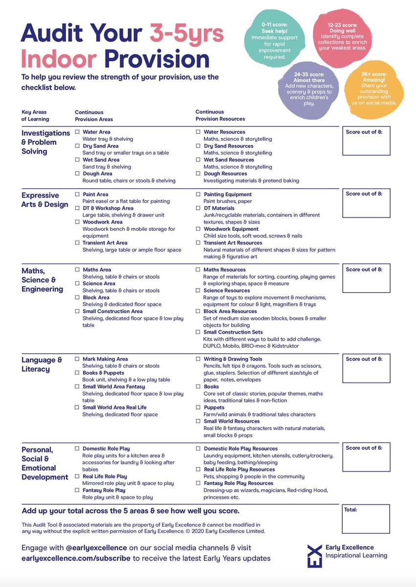 Early Excellence tweet media