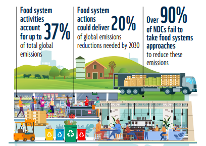 GlobalLF's tweet photo. New #FoodSystems report out!
If we are to achieve a carbon neutral, nature positive future we need to transform our #foodsystems from farm ๐ to fork ๐ด
โก๏ธ https://t.co/Jxmb7fXAn5
@WWF @UNEP @EATforum @Climate_Focus_
#ThinkLandscape https://t.co/qHruqcKCpO