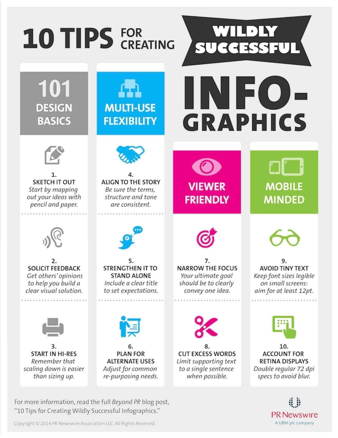 Planning aim. Инфографика. Инфографика маркетинг. Инфографика дизайн. Медиа инфографика.