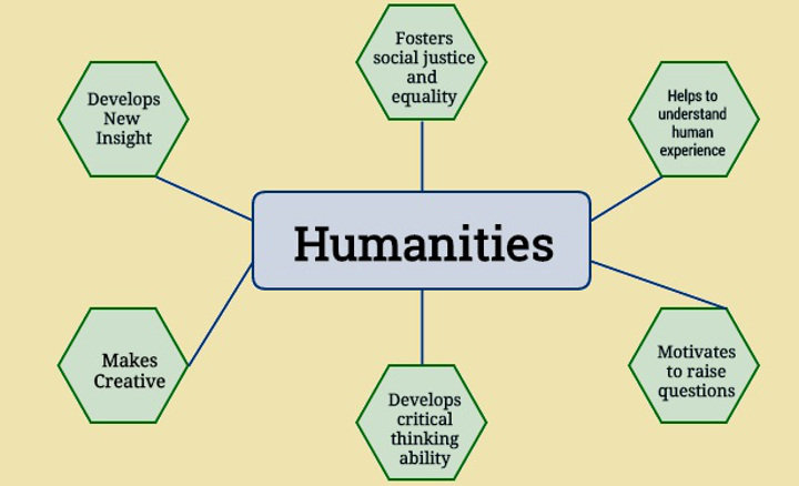 massignmenthelp's tweet image. #humanitiesassignmenthelp #humanitieshomeworkhelp
Humanities Assignment Help
To know more about the services, contact us or visit our website myassignmenthelp. We are just a call away from help. Avail The Services Here👉myassignmenthelp.net/humanities-ass…