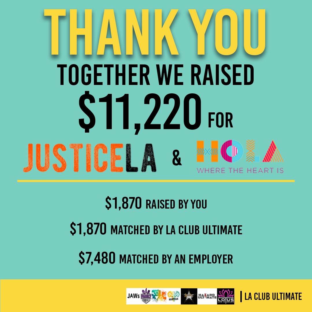 Thank you for your support! Together we raised $11,220 for Heart of Los Angeles and Justice LA. Follow <a href="/playfamilystyle/">Family Style</a> <a href="/LALotusUltimate/">Lotus</a> <a href="/SpoilerAlertUlt/">Spoiler Alert Ultimate Frisbee Team</a> <a href="/VivaUltimate/">Viva Ultimate</a> for updates on the final month of the LA Club Ultimate fundraising campaign! #BlackLivesMatter #HOLA  #JusticeLA