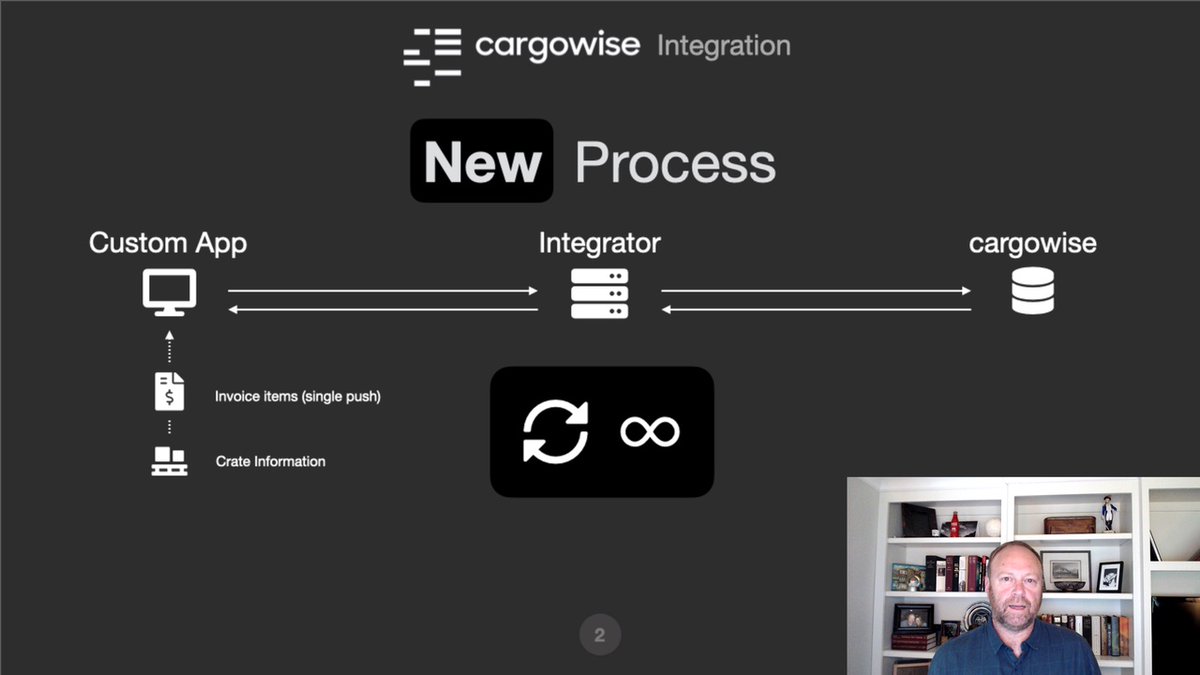 Need to integrate with supply chain software? Learn how we get information to and from CargoWise through APIs with FileMaker #ClarisFileMaker #integration #api