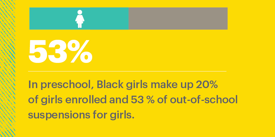 EdTrust's tweet photo. Racial disparities in education can be found as early as #PreK. In preschool, Black girls make up 20% of girls enrolled &amp; 53% of out-of-school suspensions for girls. This is unacceptable! https://t.co/AJqD2xIn1v #SchoolDiscipline #SafeInclusiveSchools https://t.co/liWOxnD50d