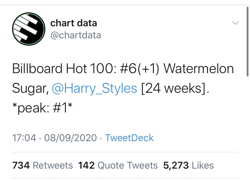 -“Fine Line” is #12 this week on the Billboard 200 chart, on its 38th week, 9 months after its release. -“Watermelon Sugar” rises to #6 on the Billboard 100 chart, it has spent 9 weeks in the top 10.-Harry has TWO songs in the Billboard songs of the summer chart.