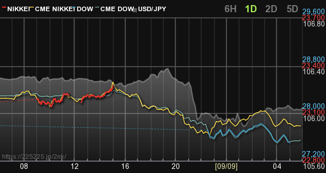 先物 スマホ 日経