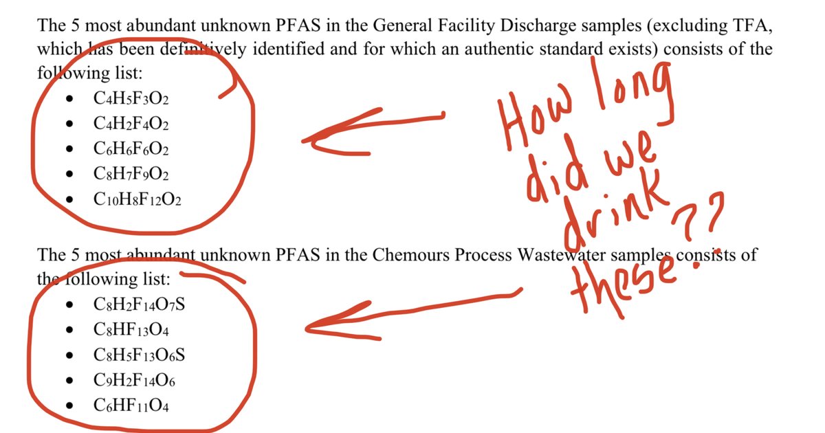 BREAKING: Chemours completed their non-targeted analysis report required by the consent order. It found over 250+ additional "unknown" PFAS chemicals--some "may be" leaking into the Cape Fear River. Shouldn't we all be talking about this more? Report was released on June 30th.
