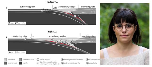Silvia Brizzi (JSG) will present the #UTIGSeminars Series talk Friday, September 11,10:30 AM, "Modeling subduction zones across time scales." For more information visit ig.utexas.edu/events/