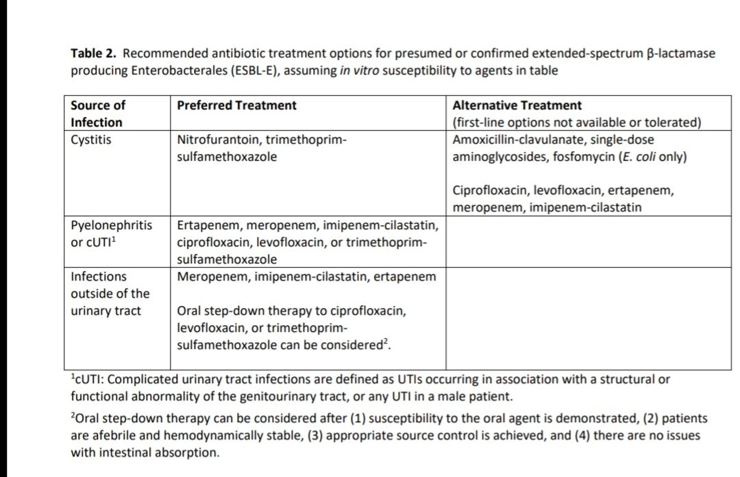 ABsteward's tweet photo. NEW🔥🔥🔥 h/t @SIDPharm
@pranita_tamma @OncIDPharmd @davidvanduin @ClancyNeil
@IDSAInfo Guidance on the Treatment of Antimicrobial Resistant Gram-Negative Infections. CRE PSA ESBL #IDTwitter https://t.co/kPfcgV8uiW https://t.co/2a7mxNQbF8