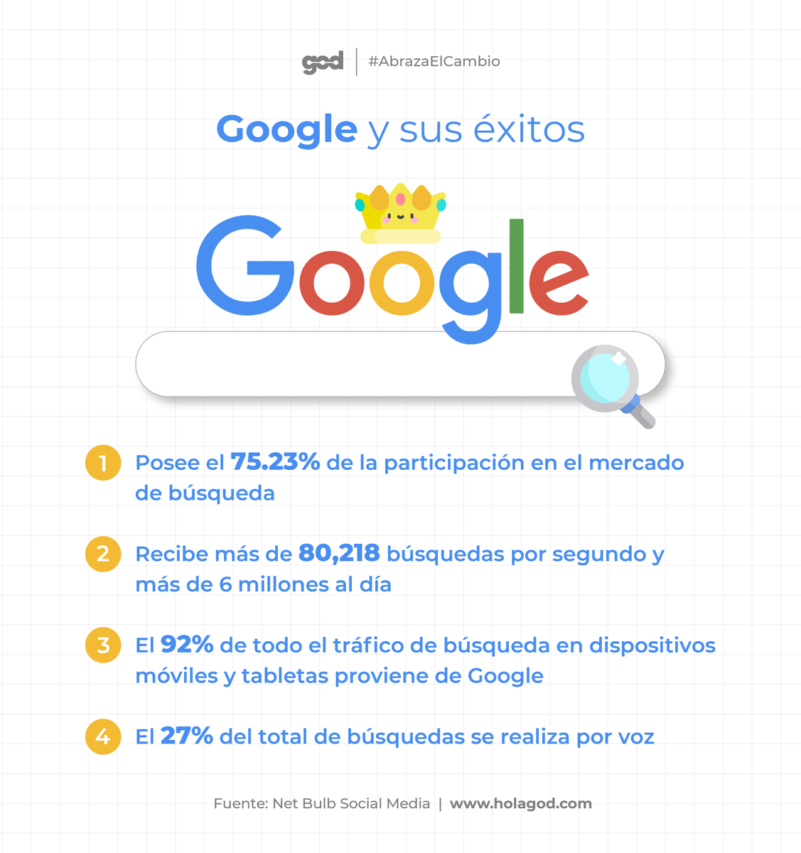 GODisruptive's tweet photo. ¡Hoy es el cumpleaños del buscador más famoso y utilizado! Así es, #Google celebra su 22° Aniversario. 🎉 Por eso, es buen momento para conocer algunos datos de este gigante tecnológico. 🔍💻 #GoogleDay #GoogleBirthday https://t.co/XwQZu2OfNd