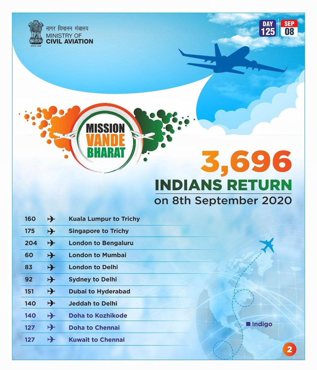 HardeepSPuri's tweet photo. In one of the biggest exercises of its kind, Vande Bharat Mission continues to reach out to stranded Indians &amp; facilitate their repatriation. 

Nearly 13.5 lakh people have returned to the country &amp; more than 2 lakh have flown out since 6 May 2020. https://t.co/IyvXQjaouj