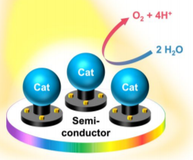 KamatlabND's tweet photo. Just posted @ACSEnergyLett 
Surface-Attached Molecular Catalysts on Visible-Light-Absorbing Semiconductors: Opportunities and Challenges for a Stable Hybrid #Water_Splitting Photoanode by Gary Brudwig and Rob Crabtree @YaleChem  https://t.co/RSwenaw39o https://t.co/Ab93S5L4fN