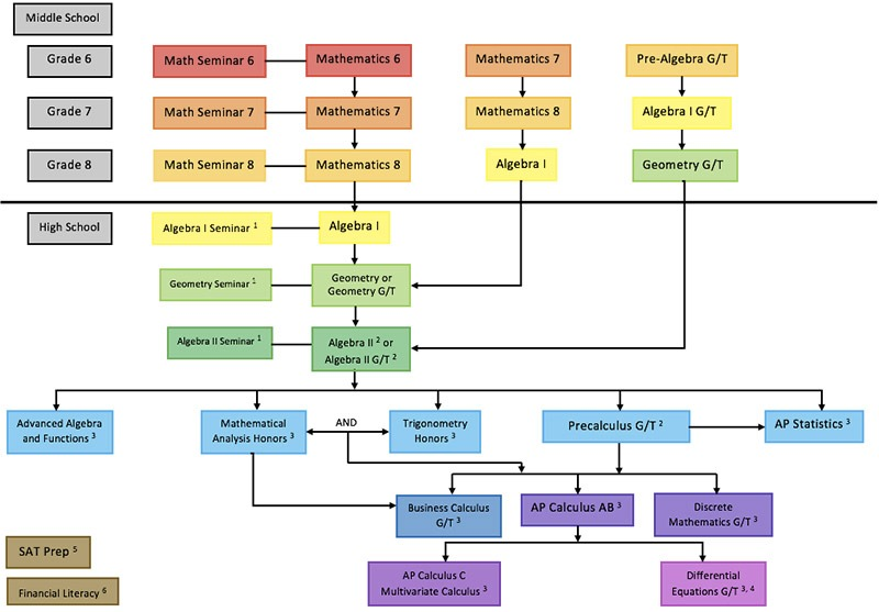 intelspotter's tweet photo. Have a high-schooler? Here's the #mathmaze if you'd like.
#backtoschool
#math
#Mathematics https://t.co/Oruo4eoAkz