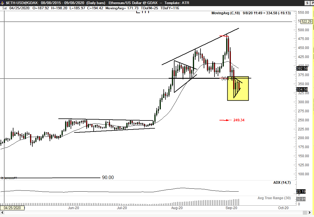 PeterLBrandt's tweet image. Flagging
$ETH
$BTC