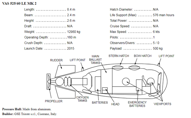 El segundo sumergible, es un vehículo más pequeño y maniobrable derivado de un minisubmarino recreativo. Este sub se designó como GSE VAS 525/48 LE Mk2. Entre las características de este modelo, destaca la capacidad embarcar/desembarcar hasta tres buzos mediante una esclusa.