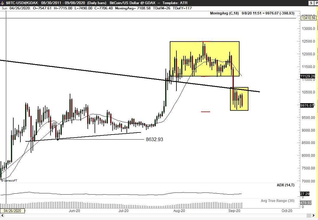 PeterLBrandt's tweet image. Flagging
$ETH
$BTC