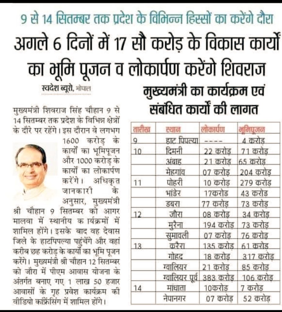 ASHUSinghRawat2's tweet photo. काश मेरा खंडवा का नाम भी होता?? काश उम्मीद तो होती ही कुछ होगा ??
हमारा खंडवा
जागो अभी नहीं तो कभी नहीं
#khandwa
#devendraVerma
#bjpkhandwa
#NandKumarSinghChouhan https://t.co/jt0AvO3vet