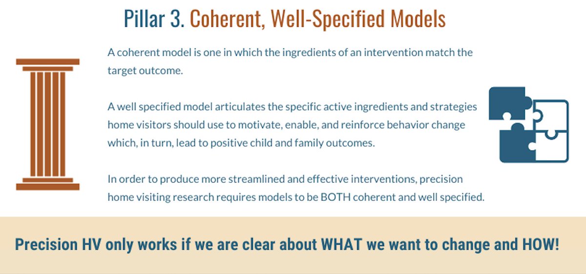 HV_HARC's tweet photo. The third pillar of #precisionHV is a coherent and well-specified model of the intervention.
What are your best tips for creating coherent, well-specified intervention models?
See the full infographic on our LinkedIn page https://t.co/mijazoPDlX https://t.co/hXNW8nb5J9