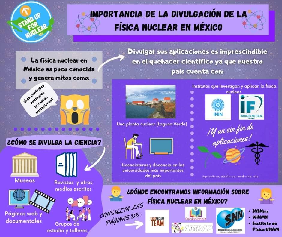 radio_nuclearT's tweet photo. Queridos Radio-Núcleos🖤☢️ El sábado pasado se celebró el evento Stand up for nuclear 2020. Les traemos las Infografías que nuestro equipo presentó 😍☢️🖤 El evento es mundial y todo septiembre habrá más material por parte de los demás países! 🥰
#nucleariscool
#standup4nuclear https://t.co/xFE4rLIzhT